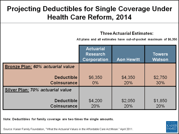 Projecting Deductibles 041511